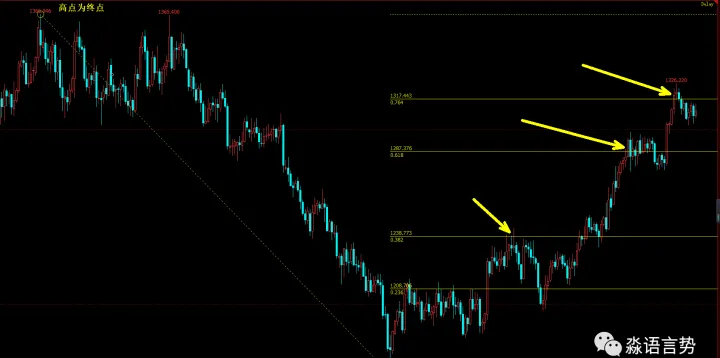 黄金期货破位技巧图解(黄金期货下行走势)_https://www.hougads.com_恒指学院_第1张