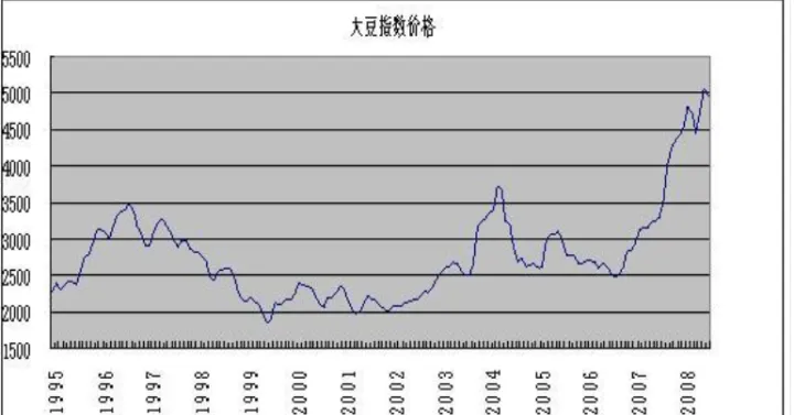 cbot将推南美大豆期货(美国大豆期货时间)_https://www.hougads.com_恒指期货_第1张