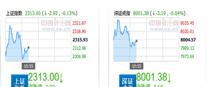 美国股指期货大盘跳水(美国股指期货走势)_恒指直播室_第1张_厚德恒指期货直播室 美国股指期货大盘跳水(美国股指期货走势)_https://www.hougads.com_恒指直播室_第1张