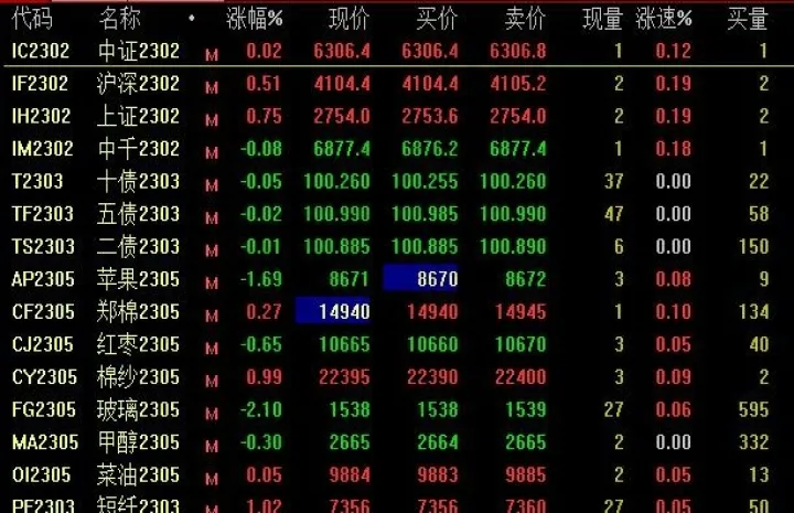 怎么确定期货交易品种(怎么确定期货交易品种有哪些)_https://www.hougads.com_恒指学院_第1张