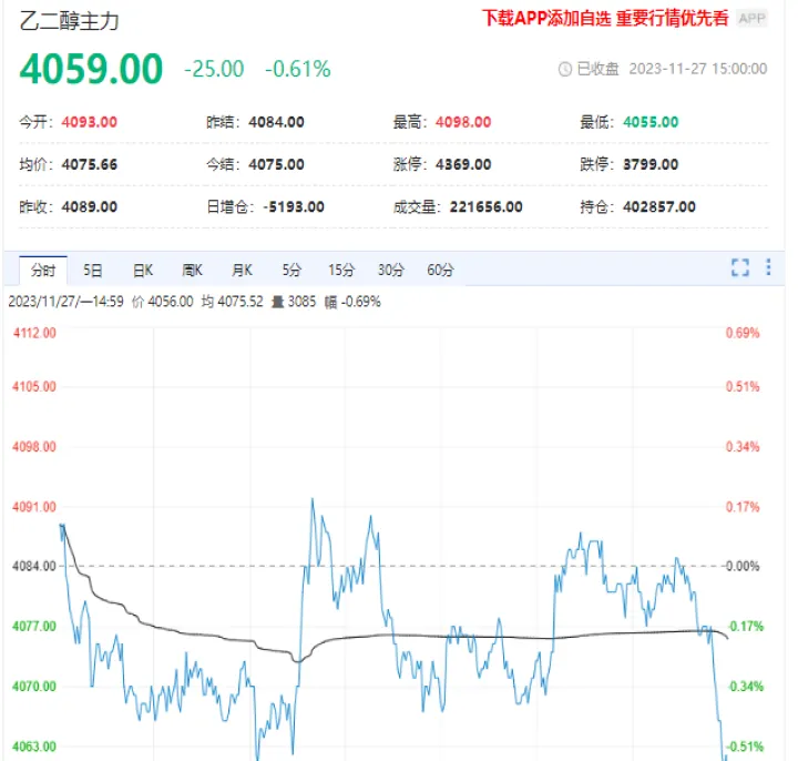 乙二醇期货k线怎么看(期货乙二醇的走势跟哪些品种相关)_https://www.hougads.com_恒指学院_第1张