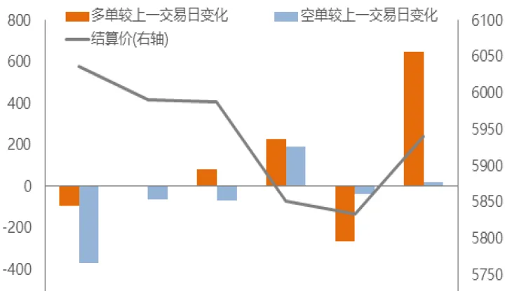 期货大机构持仓影响(期货持仓增加说明什么)_https://www.hougads.com_恒指期货_第1张