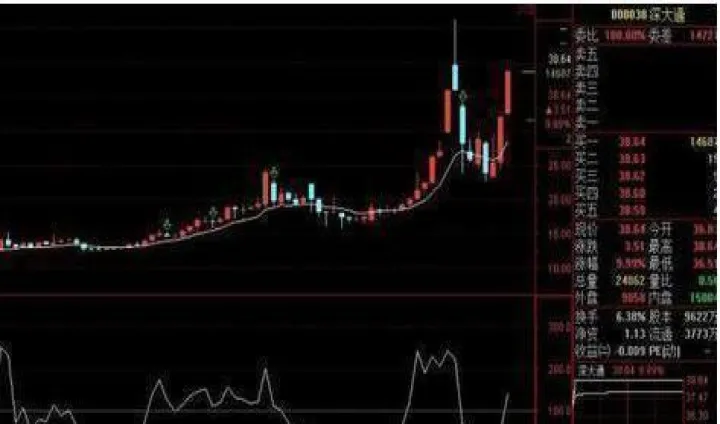 散户在期货市场的胜率是多少(期货中散户多少杠杆合适)_恒指直播室_第1张_厚德恒指期货直播室 散户在期货市场的胜率是多少(期货中散户多少杠杆合适)_https://www.hougads.com_恒指直播室_第1张