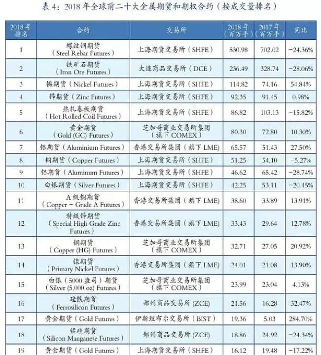 期货市场收入排行榜(期货市场利率是多少)_https://www.hougads.com_恒指直播室_第1张