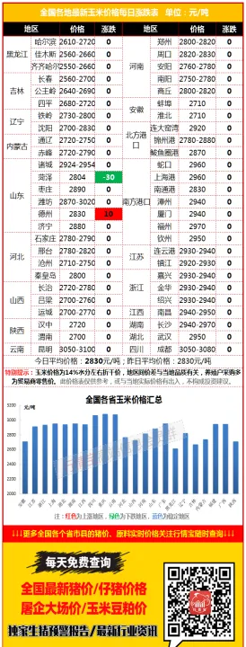 玉米期货受哪些基本面影响(玉米期货一直在涨对企业的影响)_https://www.hougads.com_恒指学院_第1张
