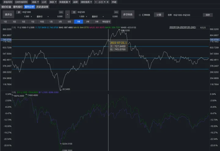 期货贴水基差为负数吗(期货基差负数是涨是跌)_https://www.hougads.com_恒指期货_第1张
