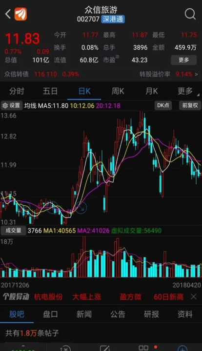 股票k线期货k线(股票和期货的k线图一样吗)_https://www.hougads.com_恒指学院_第1张