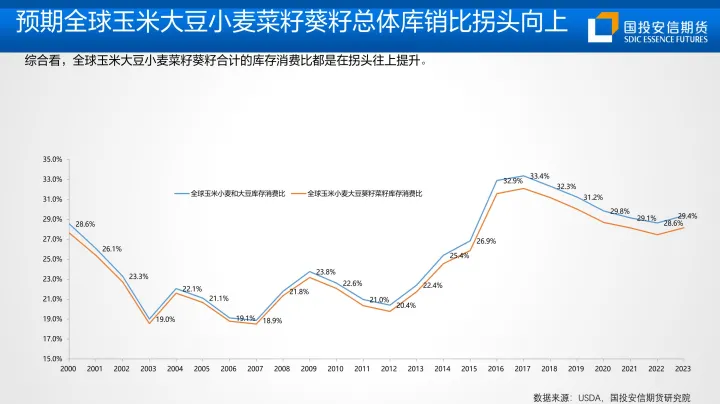 油脂化工期货趋势图解(油脂期货股市走势分析)_https://www.hougads.com_恒指学院_第1张