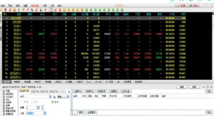 恒指期货交易怎样看趋势进行交易(恒指期货交易技巧)_https://www.hougads.com_恒指直播室_第1张