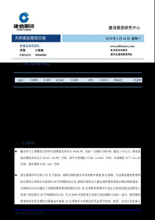 期货橡胶交易行情(新加坡橡胶期货行情)_https://www.hougads.com_恒指期货_第1张