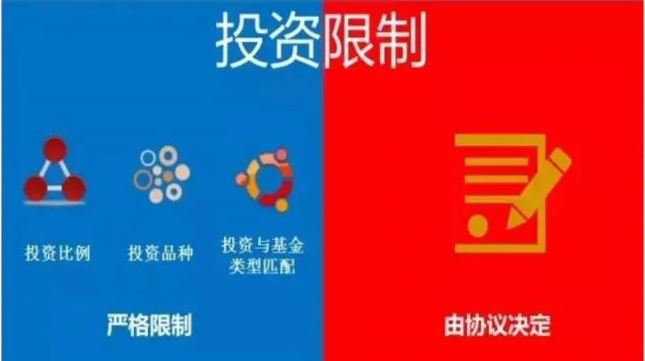 私募基金和期货基金的区别是什么(私募基金股指期货)_https://www.hougads.com_恒指期货_第1张