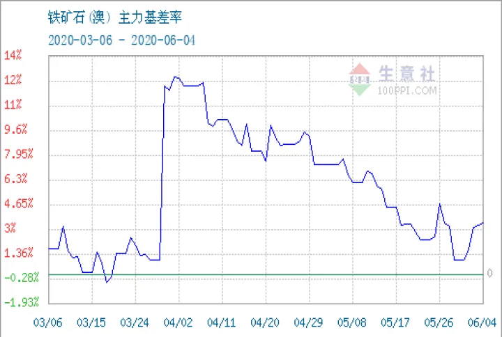 铁矿石期货推出时间(铁矿石期货今日价格)_https://www.hougads.com_恒指直播室_第1张