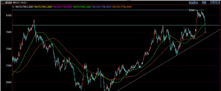 期货乙二醇是什么提炼出来的(乙二醇期货的主要用途)_https://www.hougads.com_恒指直播室_第1张