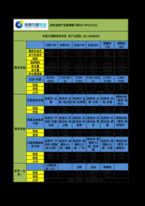 期货油脂链指的是什么(期货油脂链指的是什么行业)_https://www.hougads.com_恒指期货_第1张