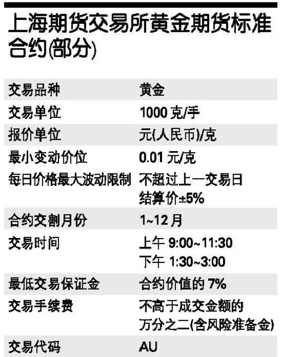 期货合约标准化是什么(期货合约的标准化是什么)_https://www.hougads.com_恒指期货_第1张