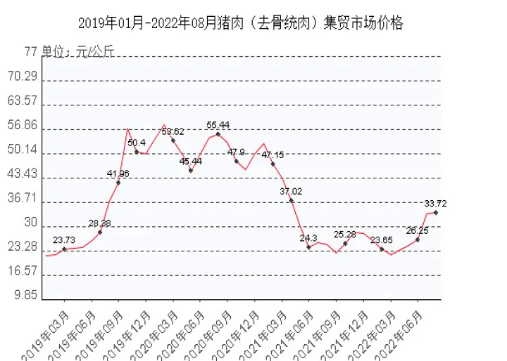 美国猪肉期货最新行情(美国猪肉期货行情k线图)_https://www.hougads.com_恒指直播室_第1张