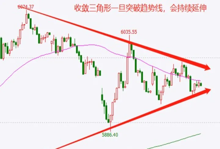 期货反弹不改弱(期货回撤反弹平仓)_https://www.hougads.com_恒指期货_第1张