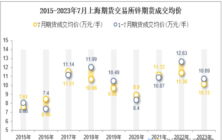锌期货代码是多少(锌期货实时行情最新)_https://www.hougads.com_恒指直播室_第1张