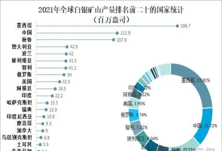 白银期货国内市场供需(白银期货)_恒指学院_第1张_厚德恒指期货直播室 白银期货国内市场供需(白银期货)_https://www.hougads.com_恒指学院_第1张