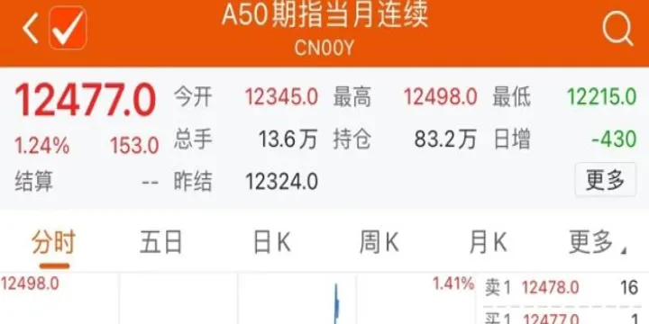 开通上证50指数期货条件(富时上证50指数期货)_https://www.hougads.com_恒指直播室_第1张