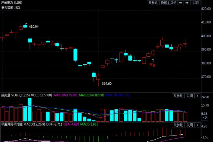 期货是如何上涨下跌的(期货上涨的原因有哪些)_https://www.hougads.com_恒指学院_第1张
