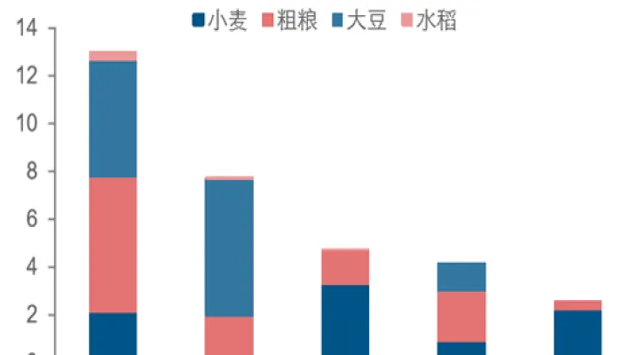 美国期货农产品有哪些(我国农产品期货品种有多少种)_https://www.hougads.com_恒指期货_第1张