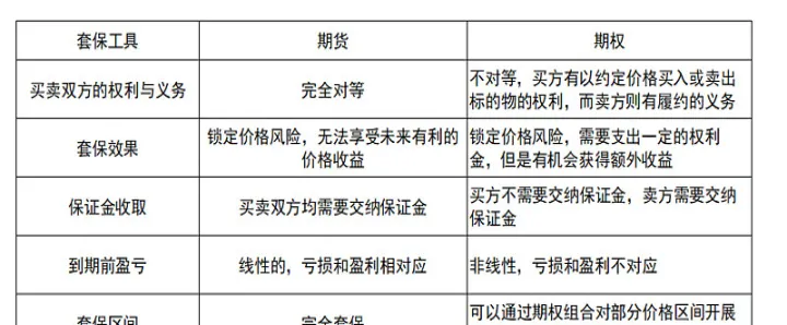 期货期权的定价(期货期权定价用bs)_恒指学院_第1张_厚德恒指期货直播室 期货期权的定价(期货期权定价用bs)_https://www.hougads.com_恒指学院_第1张