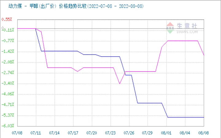 甲醇期货跌停第二天上涨的概率(期货甲醇涨跌停幅度)_https://www.hougads.com_恒指期货_第1张