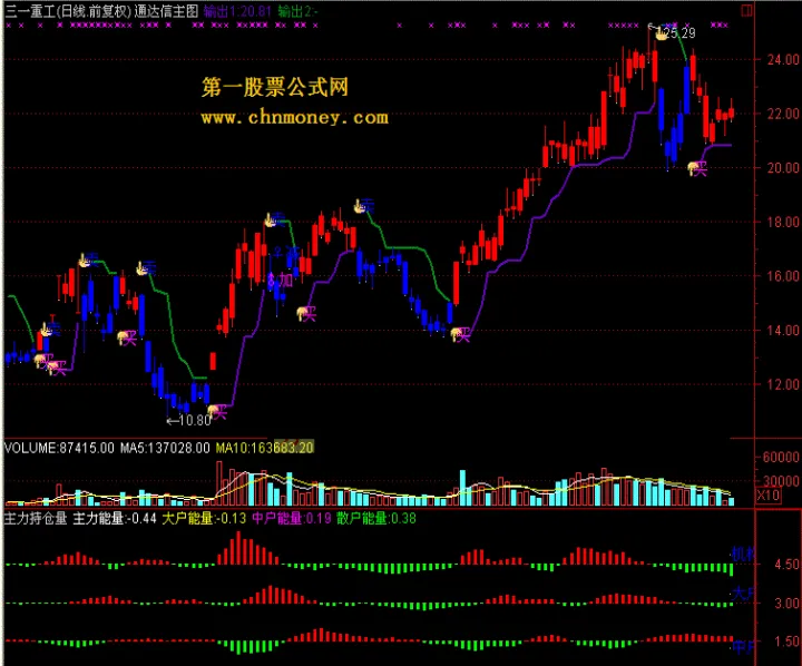 黄金期货主力指标(黄金期货主力是谁)_https://www.hougads.com_恒指期货_第1张
