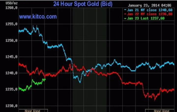 即时国际商品期货行情(国际期货价格查询)_https://www.hougads.com_恒指期货_第1张