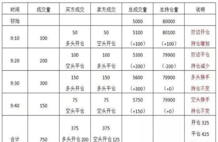 期货交易指数怎么算(期货交易指标公式)_https://www.hougads.com_恒指期货_第1张