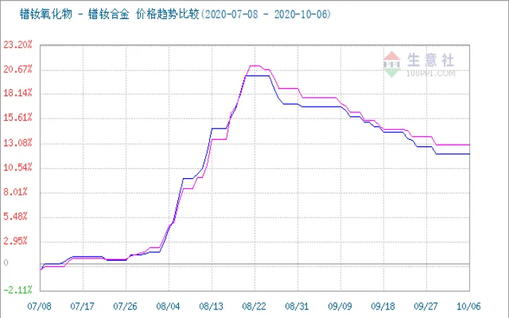 纽交所镨钕期货(怎么买镨钕期货)_https://www.hougads.com_恒指直播室_第1张