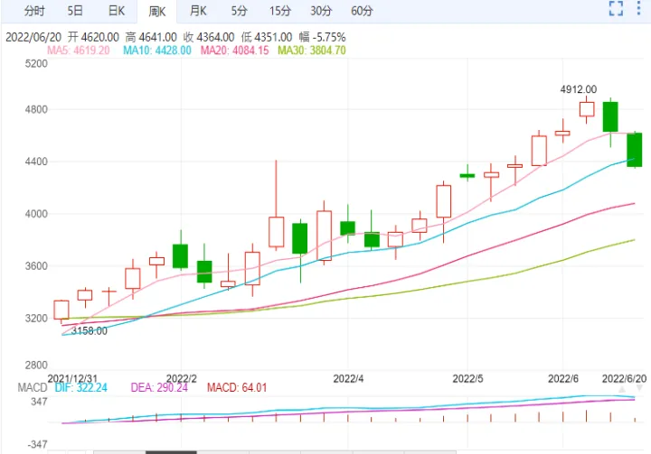 期货沥青涨跌停(沥青期货涨跌的决定因素)_https://www.hougads.com_恒指直播室_第1张