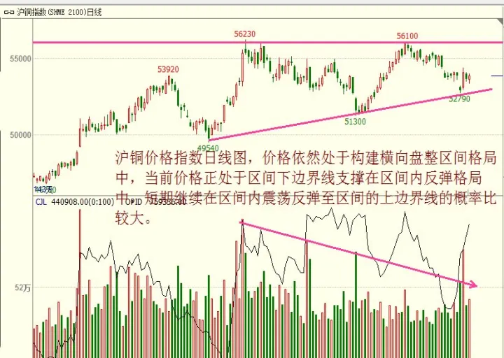 螺纹钢期货走势将如何(螺纹钢期货走势分析)_恒指学院_第1张_厚德恒指期货直播室 螺纹钢期货走势将如何(螺纹钢期货走势分析)_https://www.hougads.com_恒指学院_第1张