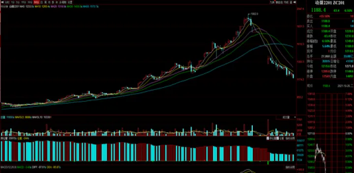 煤炭期货为什么一直跌(煤炭期货夜盘最新行情)_https://www.hougads.com_恒指直播室_第1张