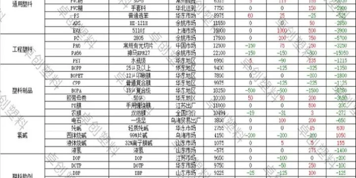 pu期货行情走势(今日pu塑料期货价格行情)_https://www.hougads.com_恒指期货_第1张
