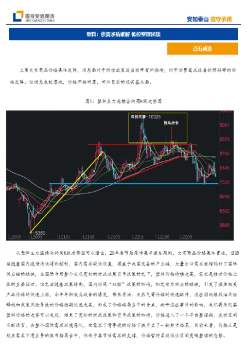 塑料期货延续强势行情(塑料期货最新实时)_https://www.hougads.com_恒指期货_第1张