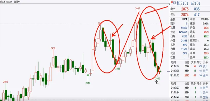 期货豆粕买一手是怎么算(期货豆粕期权怎么买)_https://www.hougads.com_恒指直播室_第1张