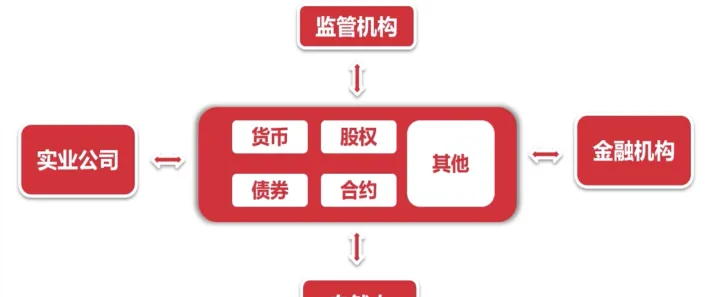 期货的交易撮合规则(期货的交易撮合规则是)_https://www.hougads.com_恒指直播室_第1张