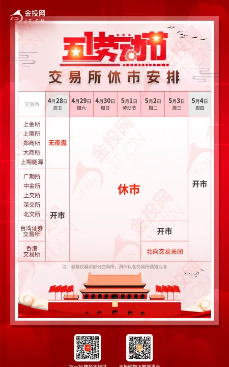 期货上午休市还能撤单吗(所有期货品种上午都有休市时间吗)_https://www.hougads.com_恒指期货_第1张