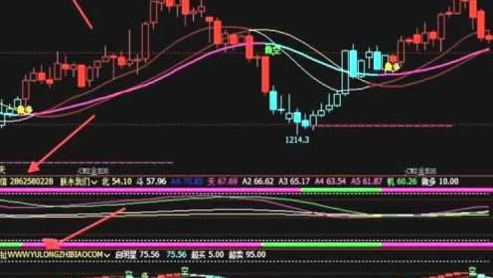 期货的多空趋势指标(期货的多空趋势指标是什么)_https://www.hougads.com_恒指期货_第1张