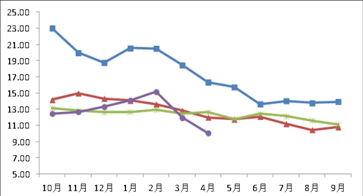 糖期货是国际定价(国际糖期货价格)_https://www.hougads.com_恒指直播室_第1张