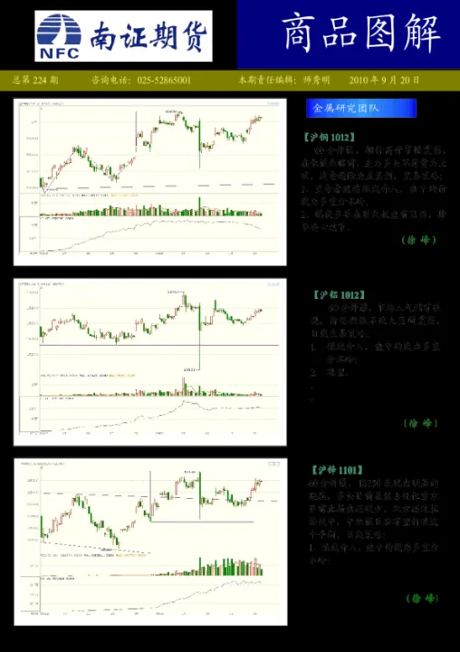 商品期货资金怎么分配(期货商品资金分布)_https://www.hougads.com_恒指期货_第1张