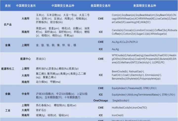 期货交易量变大的影响因素(期货交易量最大的品种)_https://www.hougads.com_恒指期货_第1张