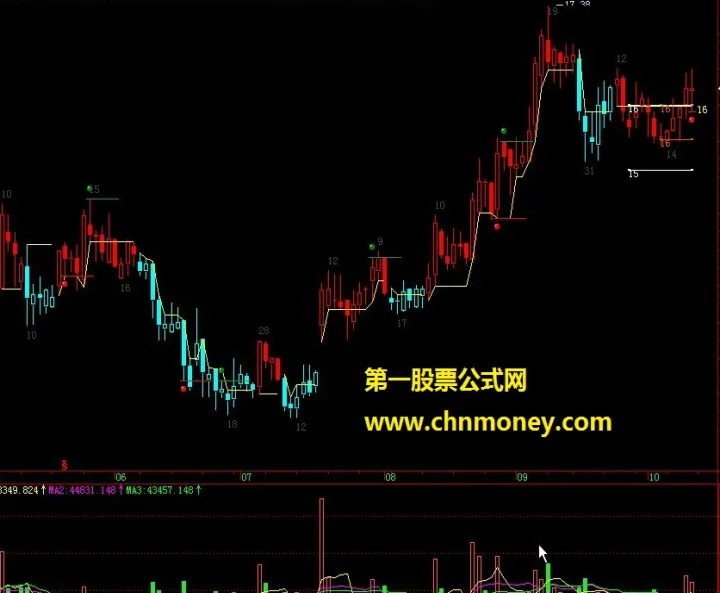 期货交易可以同时多空(期货交易可以同时做多和做空吗)_https://www.hougads.com_恒指期货_第1张