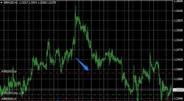 黄金期货止盈止损价怎么填(期货一般止盈止损设置多少)_https://www.hougads.com_恒指期货_第1张