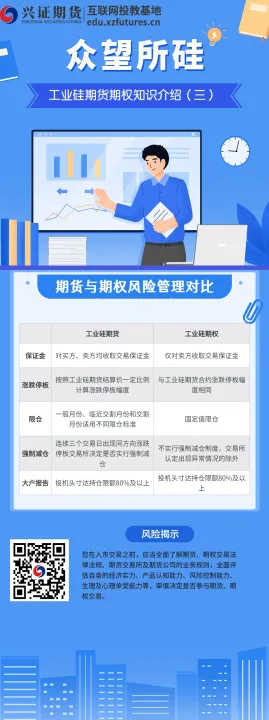 期货期权实战直播(期货期权基础知识)_https://www.hougads.com_恒指学院_第1张