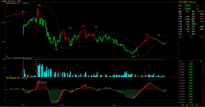 期货大盘早盘选股公式大全(期货大盘早盘选股公式大全图)_https://www.hougads.com_恒指期货_第1张
