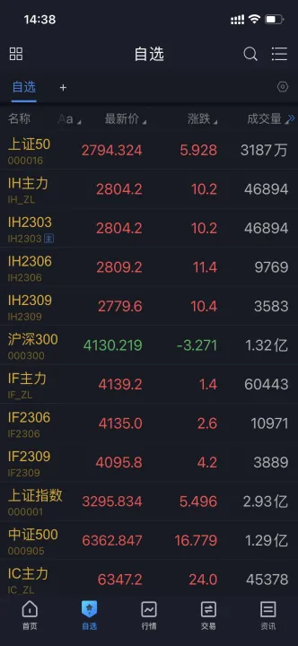 基金股指期货合约(股指期货和基金的区别)_https://www.hougads.com_恒指直播室_第1张