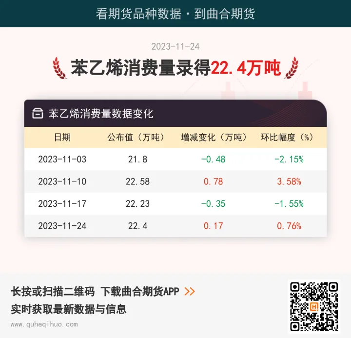 苯乙烯期货上市首周(苯乙烯期货实时价格)_https://www.hougads.com_恒指学院_第1张